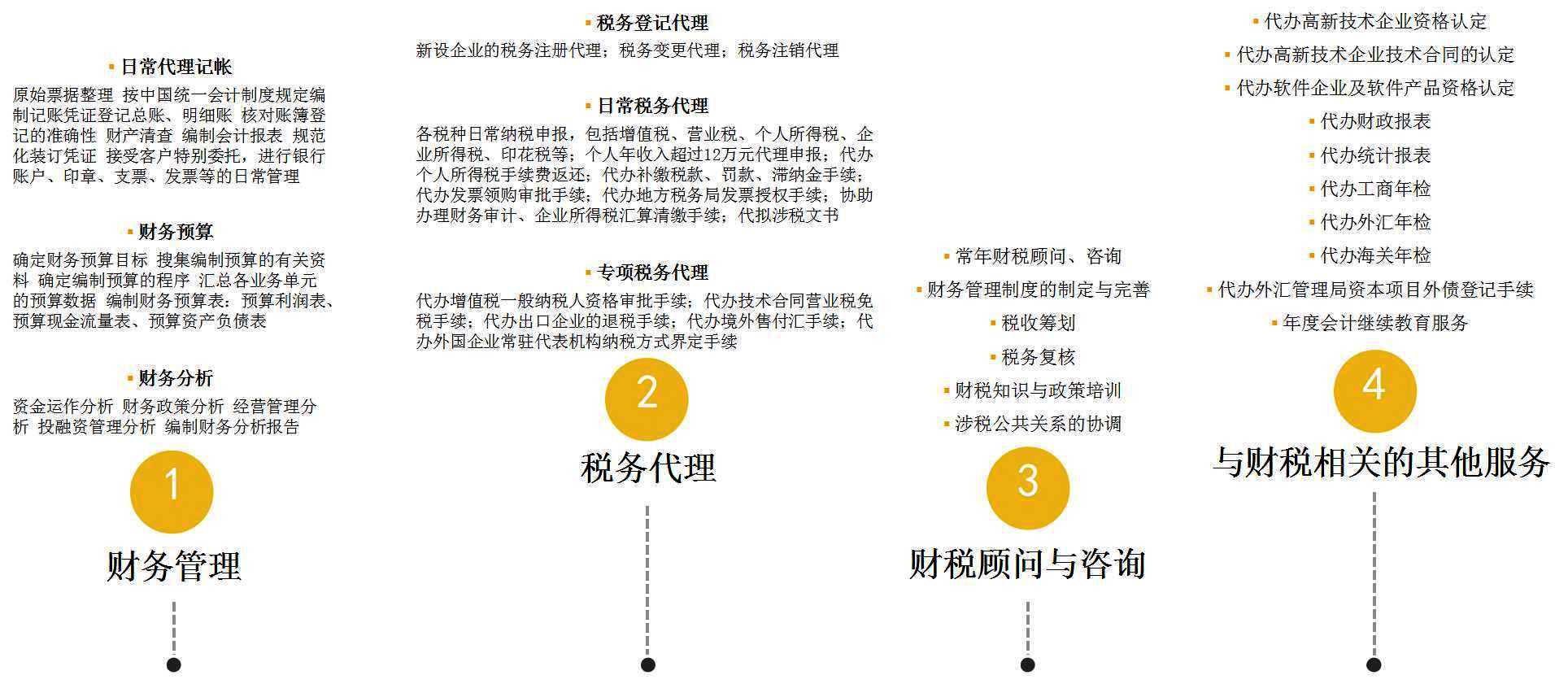 财税服务介绍图片1.jpg